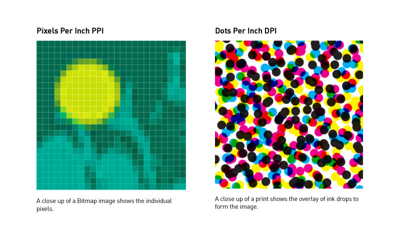 Visual aid depicting the differnces betweeen screen pixels and printed dots