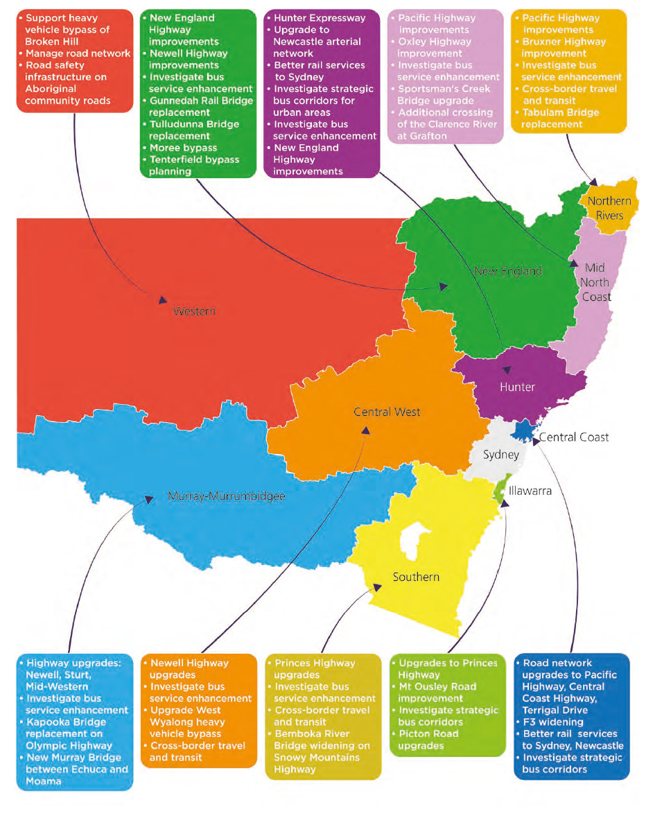 NSW Masterplan Improvements