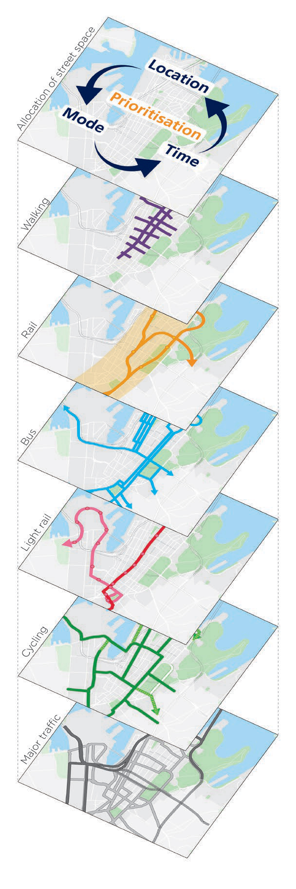 Sydney City Centre Access Strategy Integrated Layered Transport Modes